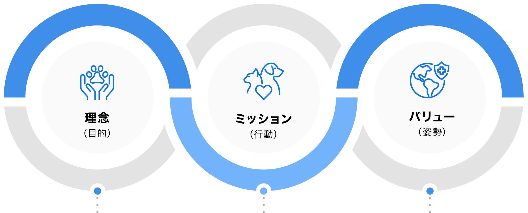 理念・ミッション・バリュー