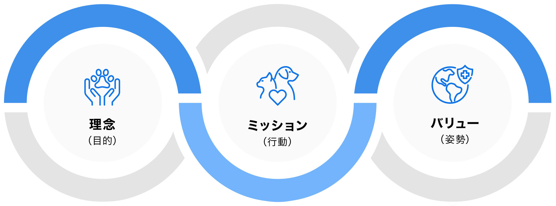 理念・ミッション・バリュー